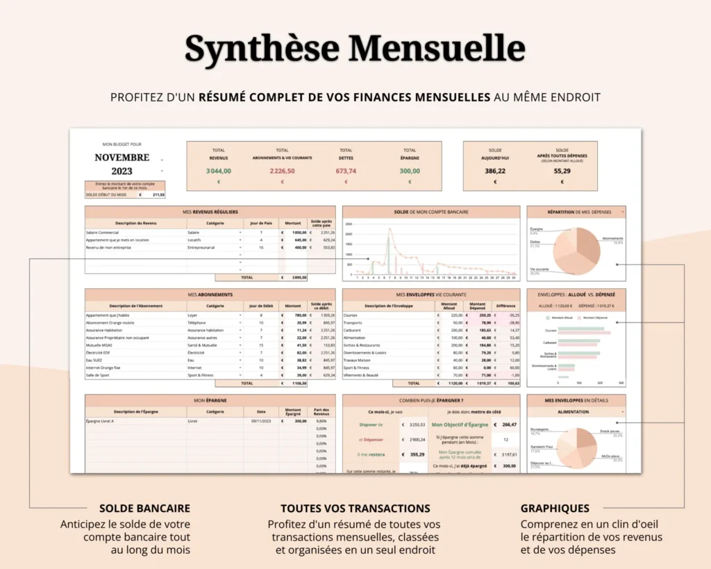 Aperçu de la page Synthèse du Budget Mensuel Classique