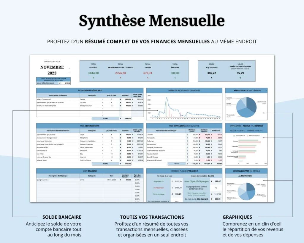 Aperçu de la page Synthèse du Budget Mensuel Classique