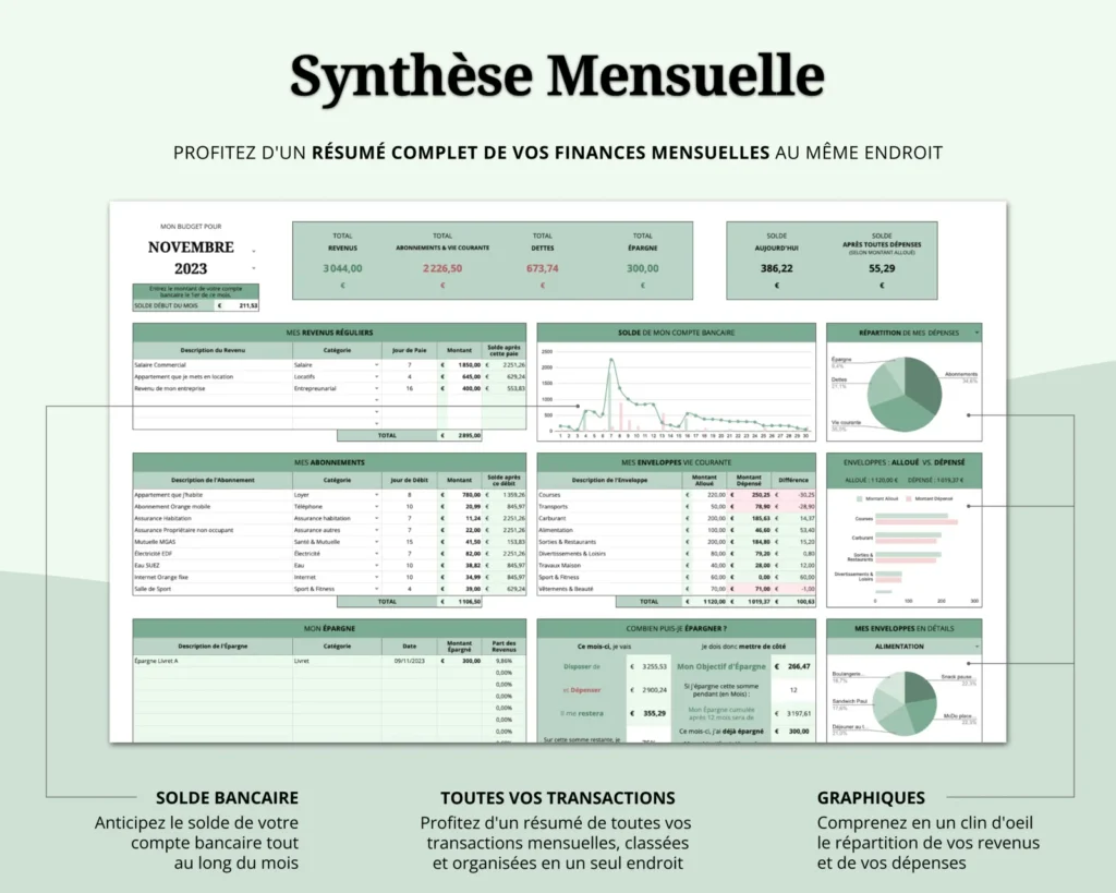Aperçu de la page Synthèse du Budget Mensuel Classique