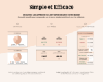 Aperçu des outils d'épargne et des graphiques du Budget Mensuel Simple